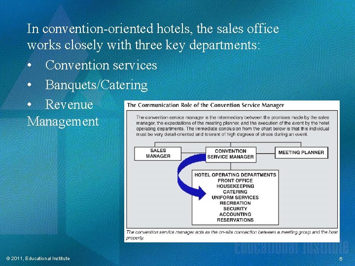 In convention-oriented hotels, the sales office works closely with three key departments: • Convention In convention-oriented hotels, the sales office works closely with three key departments: • Convention