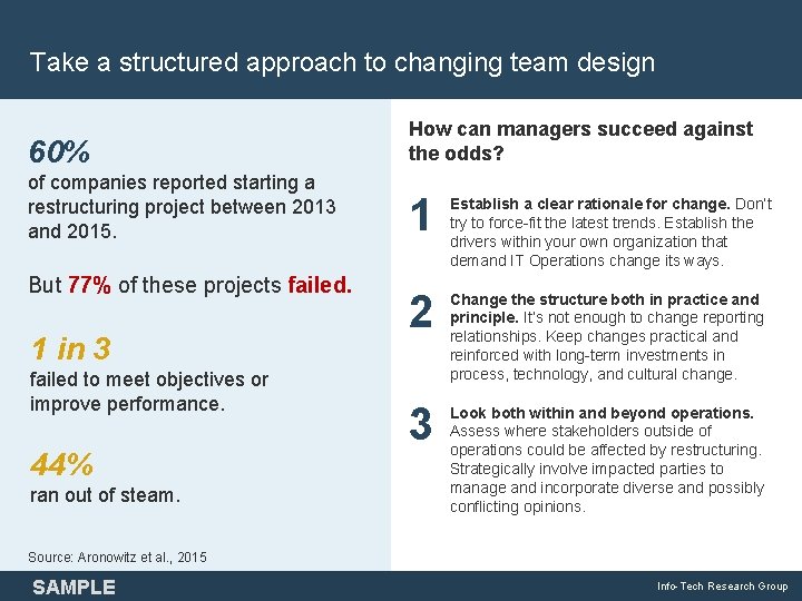 Take a structured approach to changing team design 60% How can managers succeed against
