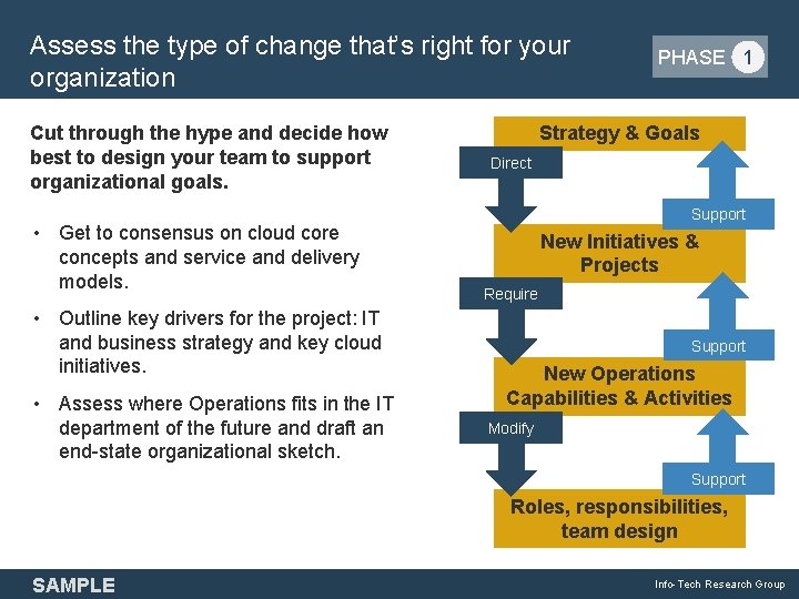 Assess the type of change that’s right for your organization Cut through the hype