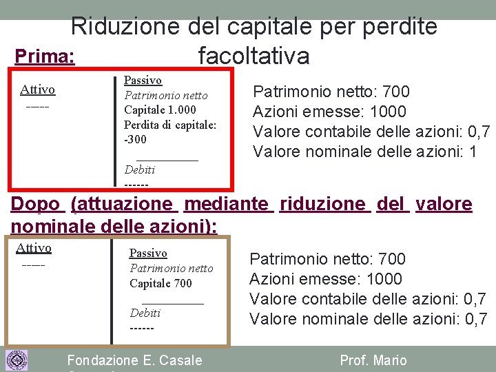 Riduzione del capitale perdite Prima: facoltativa Attivo ----- Passivo Patrimonio netto Capitale 1. 000