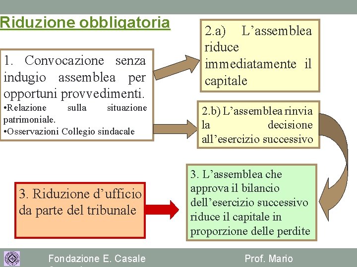 Riduzione obbligatoria 1. Convocazione senza indugio assemblea per opportuni provvedimenti. • Relazione sulla situazione