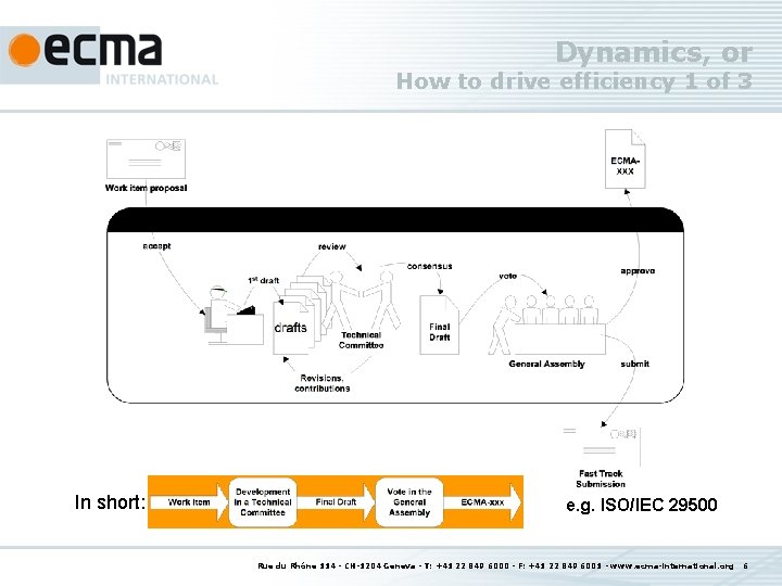 Dynamics, or How to drive efficiency 1 of 3 In short: e. g. ISO/IEC