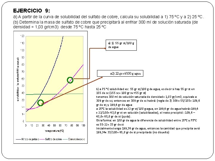 EJERCICIO 9: a) A partir de la curva de solubilidad del sulfato de cobre,