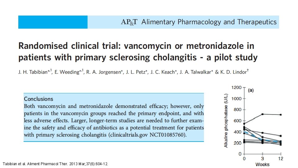  • ss Tabibian et al. Aliment Pharmacol Ther. 2013 Mar; 37(6): 604 -12.