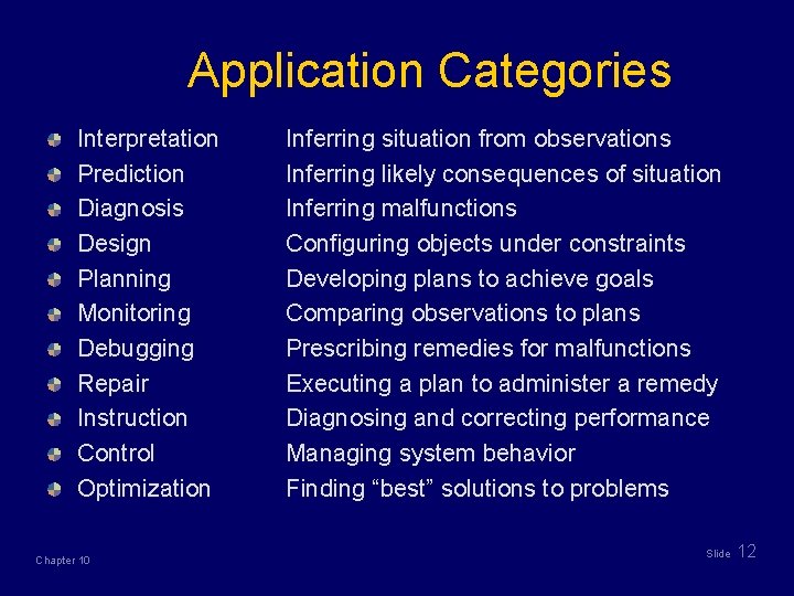 Application Categories Interpretation Prediction Diagnosis Design Planning Monitoring Debugging Repair Instruction Control Optimization Chapter