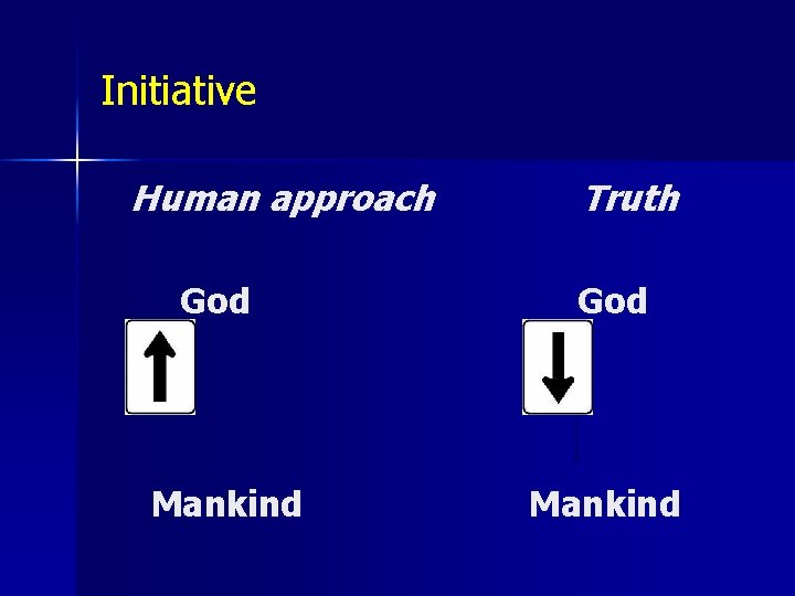 Initiative Human approach God Mankind Truth God Mankind 