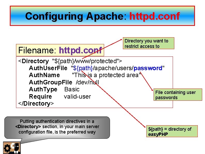 Configuring Apache: httpd. conf Filename: httpd. conf Directory you want to restrict access to