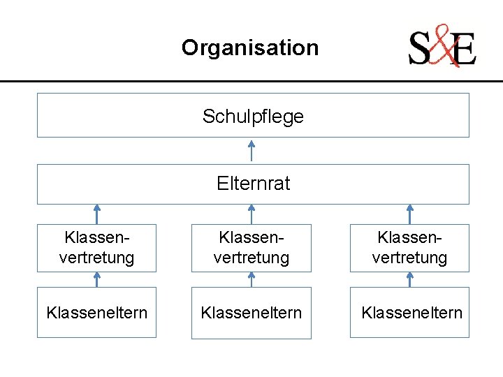 Organisation Schulpflege Elternrat Klassenvertretung Klasseneltern 