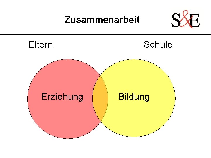 Zusammenarbeit Eltern Erziehung Schule Bildung 