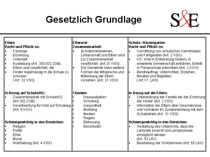 Gesetzlich Grundlage Eltern Recht und Pflicht zu: Fürsorge Erziehung Unterhalt Ausbildung (Art. 301/302 ZGB)