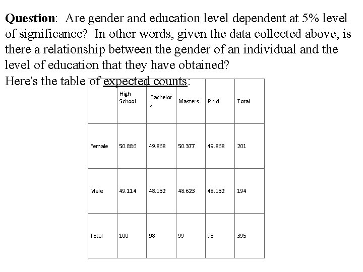 Question: Are gender and education level dependent at 5% level of significance? In other
