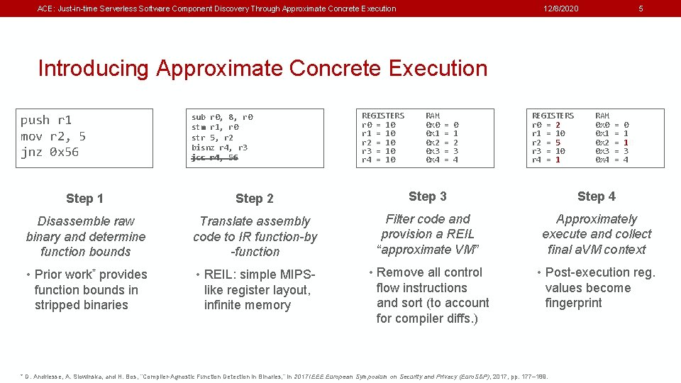 Ace Justintime Serverless Software Component Discovery Through Approximate