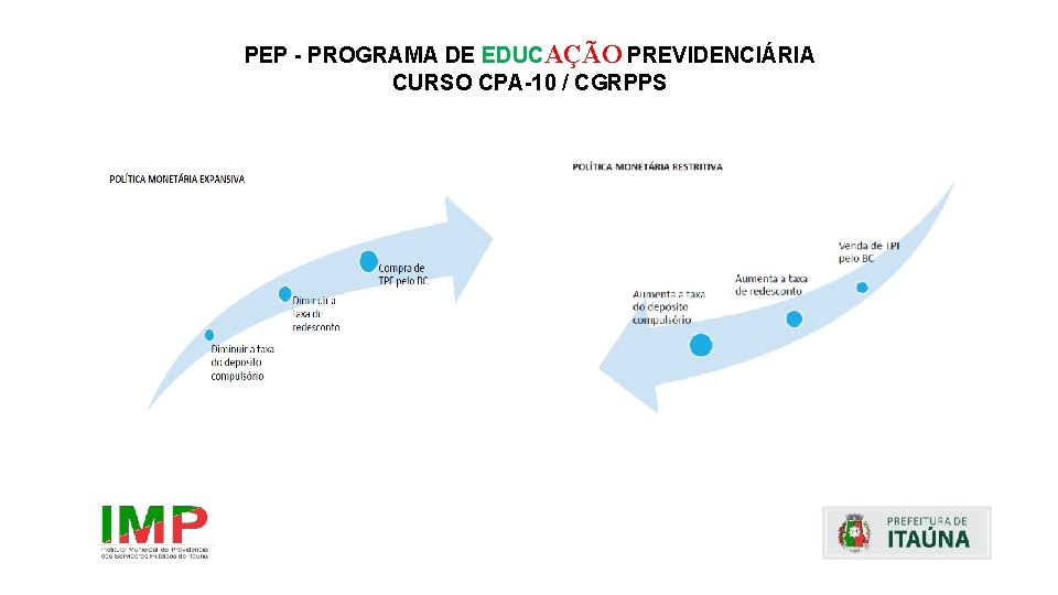 PEP - PROGRAMA DE EDUCAÇÃO PREVIDENCIÁRIA CURSO CPA-10 / CGRPPS 