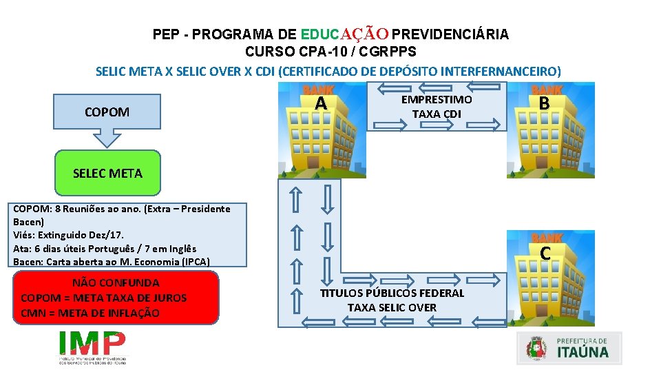 PEP - PROGRAMA DE EDUCAÇÃO PREVIDENCIÁRIA CURSO CPA-10 / CGRPPS SELIC META X SELIC