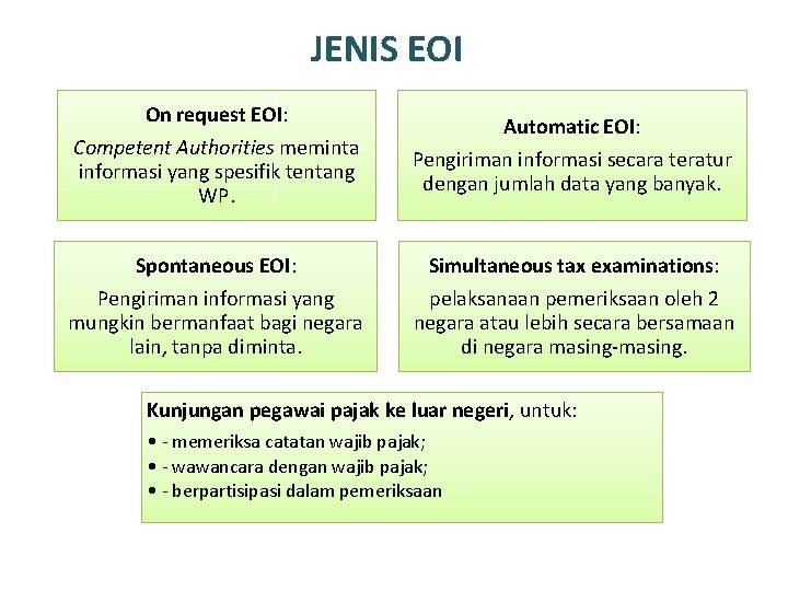 JENIS EOI On request EOI: Automatic EOI: Competent Authorities meminta informasi yang spesifik tentang
