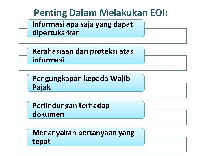 Penting Dalam Melakukan EOI: Informasi apa saja yang dapat dipertukarkan Kerahasiaan dan proteksi atas