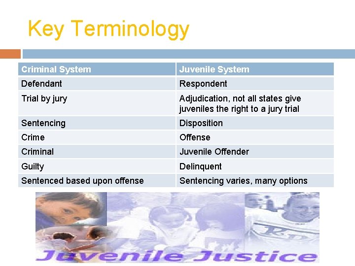 Key Terminology Criminal System Juvenile System Defendant Respondent Trial by jury Adjudication, not all