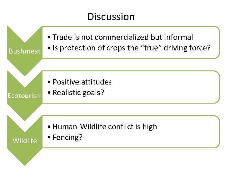 Discussion • Trade is not commercialized but informal Bushmeat • Is protection of crops