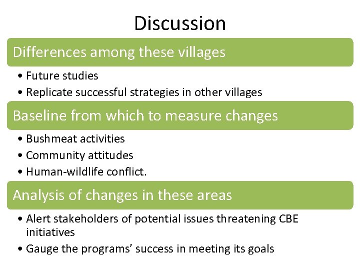 Discussion Differences among these villages • Future studies • Replicate successful strategies in other