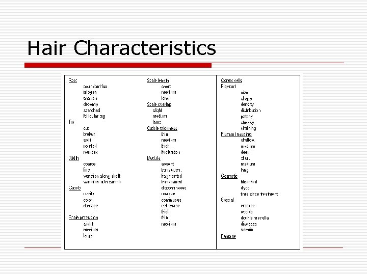 Hair Characteristics 
