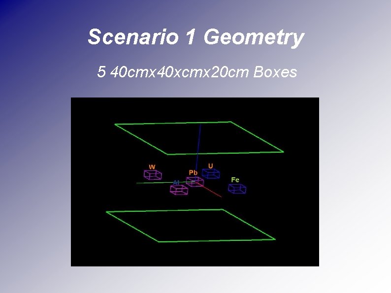 Scenario 1 Geometry 5 40 cmx 40 xcmx 20 cm Boxes 