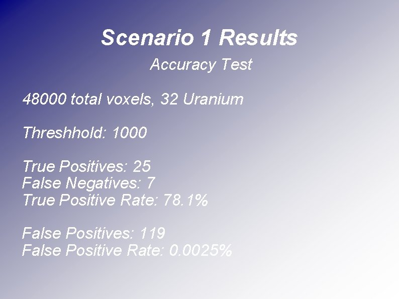 Scenario 1 Results Accuracy Test 48000 total voxels, 32 Uranium Threshhold: 1000 True Positives: