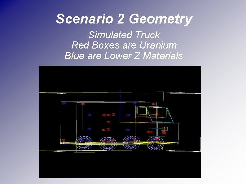 Scenario 2 Geometry Simulated Truck Red Boxes are Uranium Blue are Lower Z Materials