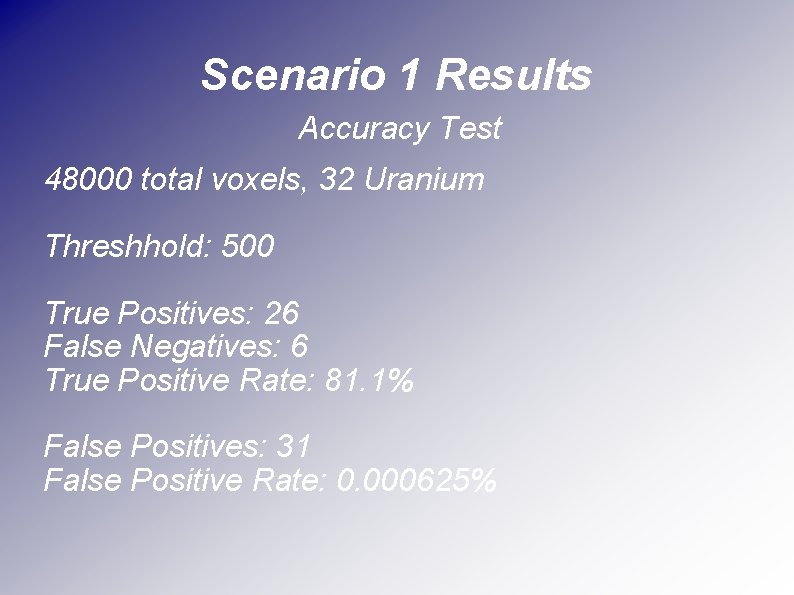 Scenario 1 Results Accuracy Test 48000 total voxels, 32 Uranium Threshhold: 500 True Positives: