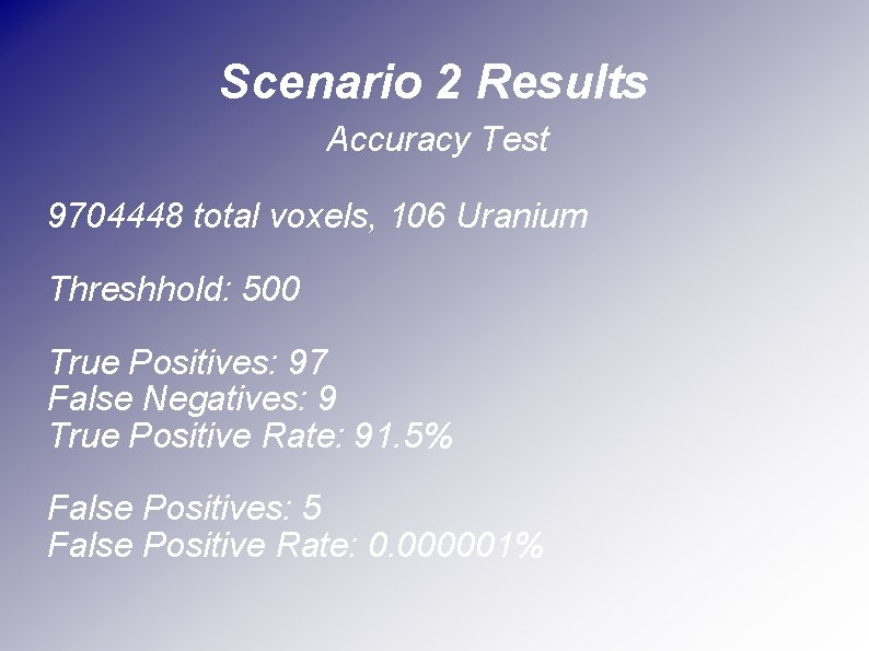Scenario 2 Results Accuracy Test 9704448 total voxels, 106 Uranium Threshhold: 500 True Positives: