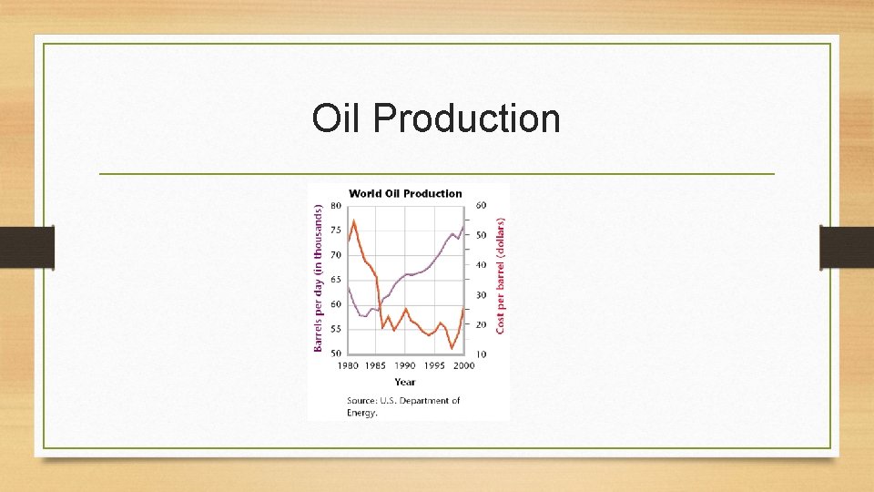 Oil Production 
