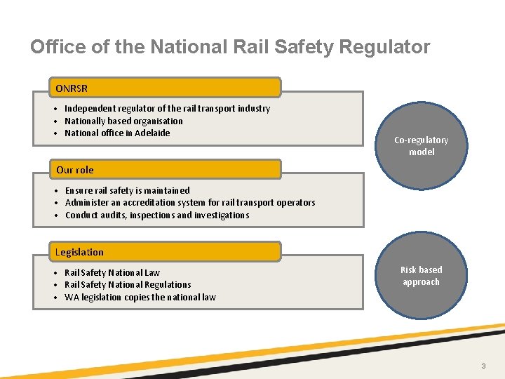 Office of the National Rail Safety Regulator ONRSR • Independent regulator of the rail
