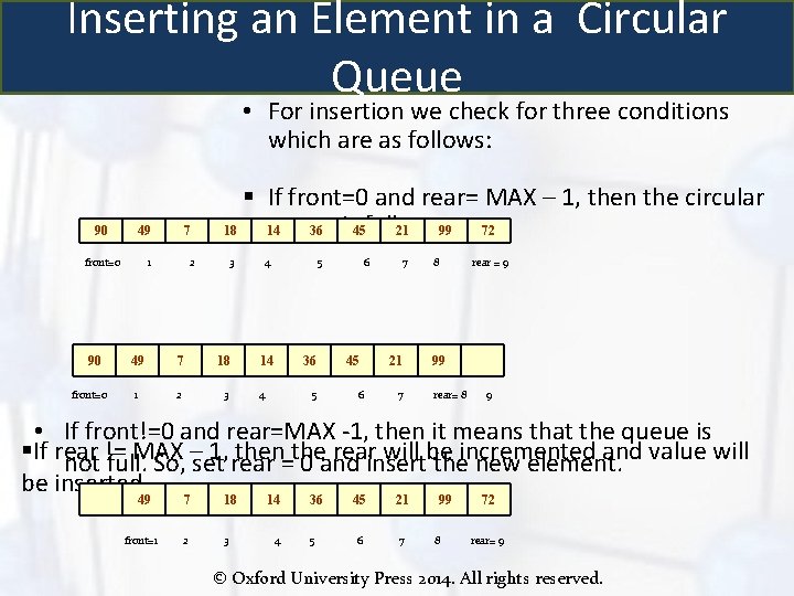 Inserting an Element in a Circular Queue • For insertion we check for three