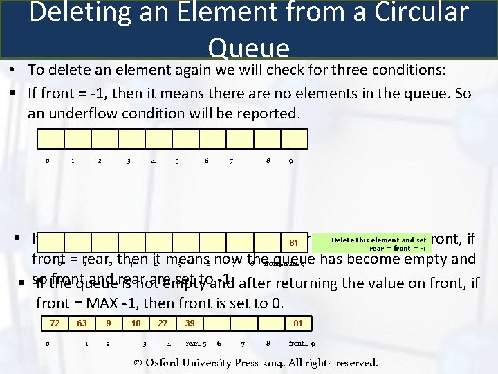 Deleting an Element from a Circular Queue • To delete an element again we