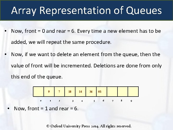 Array Representation of Queues • Now, front = 0 and rear = 6. Every