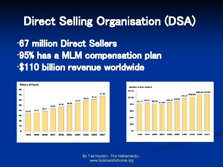 Direct Selling Organisation (DSA) • 67 million Direct Sellers • 95% has a MLM Direct Selling Organisation (DSA) • 67 million Direct Sellers • 95% has a MLM