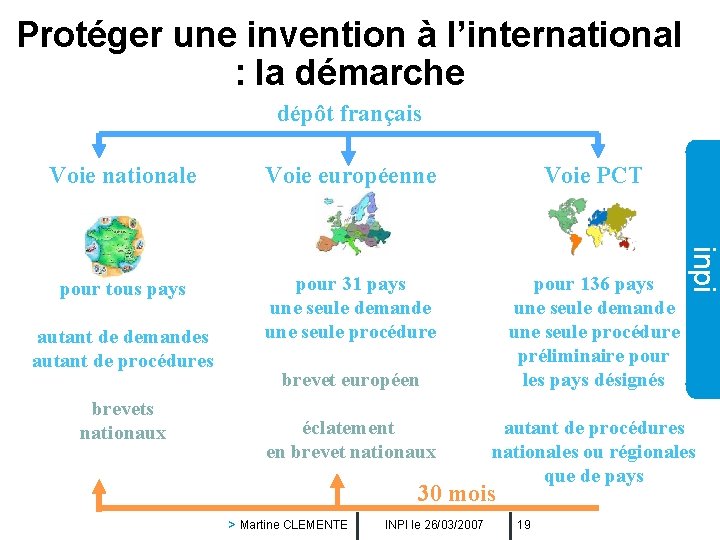 Protéger une invention à l’international : la démarche dépôt français Voie européenne Voie PCT