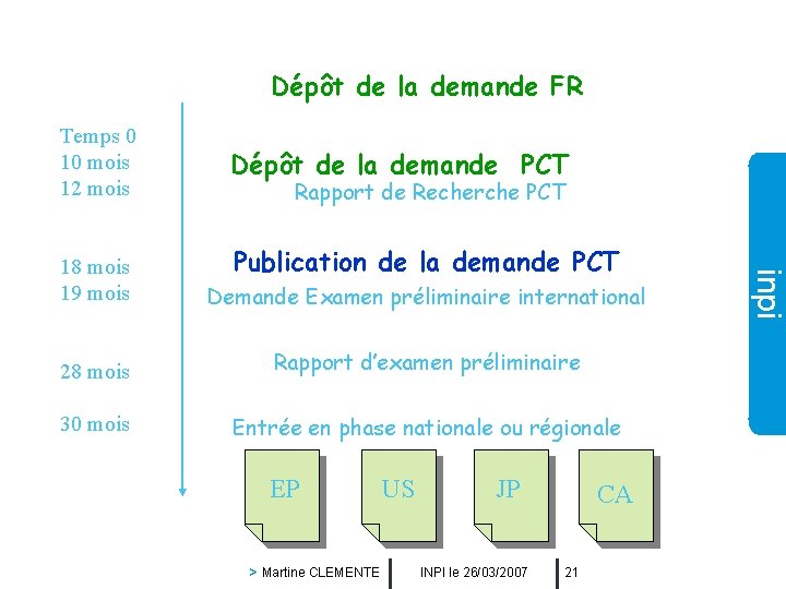 LA PROCEDURE PCT Dépôt de la demande FR Temps 0 10 mois 12 mois