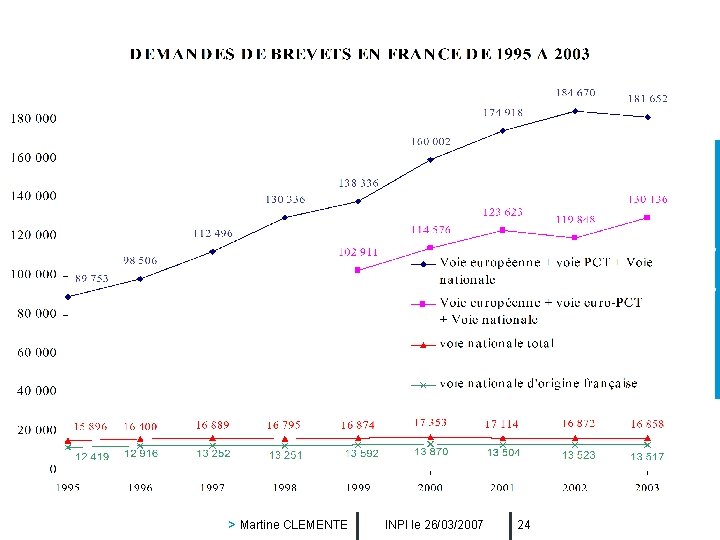 inpi > Martine CLEMENTE INPI le 26/03/2007 24 