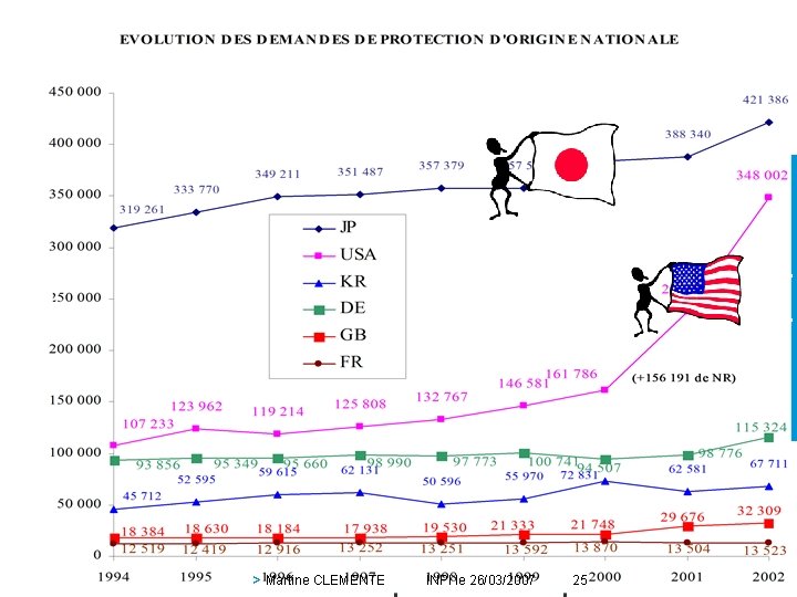 inpi > Martine CLEMENTE INPI le 26/03/2007 25 