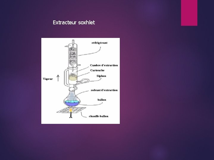 Extracteur soxhlet 