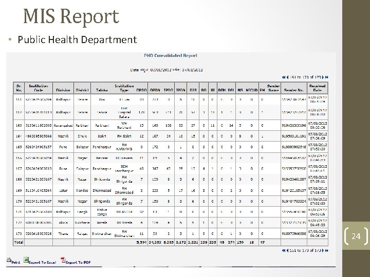 MIS Report • Public Health Department 24 