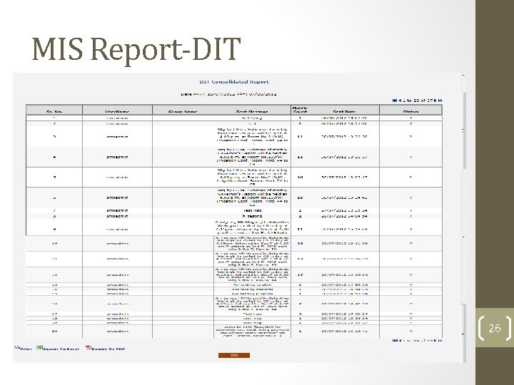 MIS Report-DIT 26 