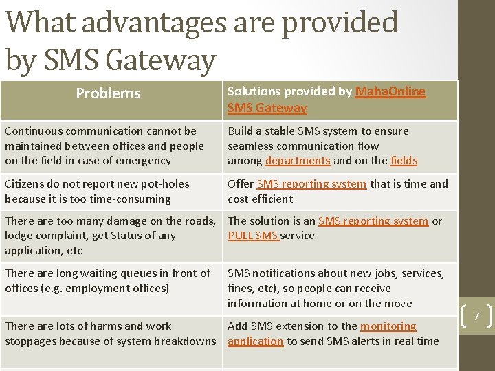What advantages are provided by SMS Gateway Problems Solutions provided by Maha. Online SMS