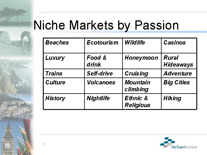 Niche Markets by Passion Beaches Ecotourism Wildlife Luxury Food & drink Honeymoon Rural Hideaways