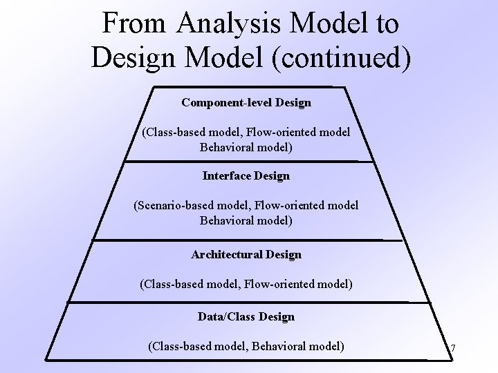 From Analysis Model to Design Model (continued) Component-level Design (Class-based model, Flow-oriented model Behavioral