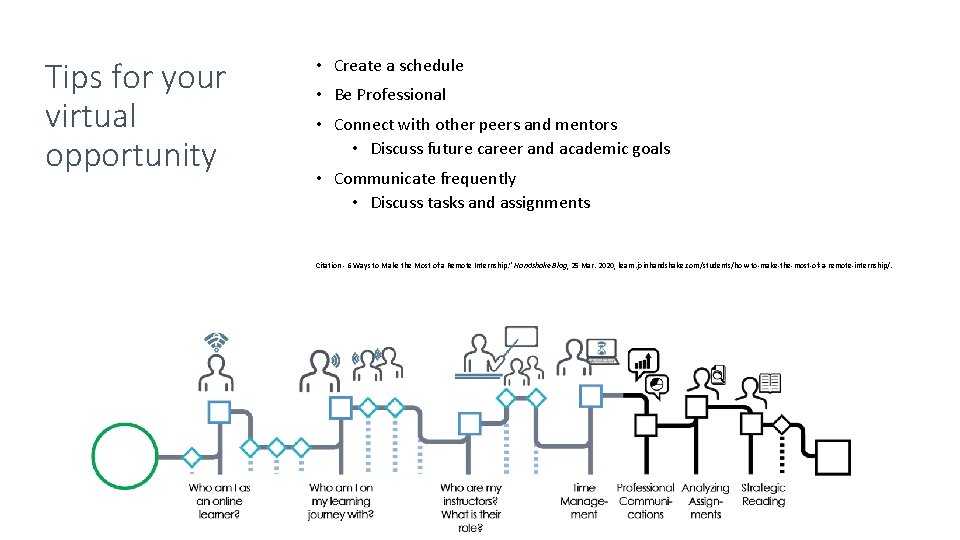 Tips for your virtual opportunity • Create a schedule • Be Professional • Connect