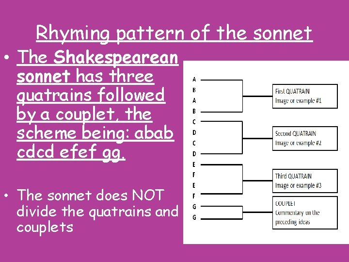 Rhyming pattern of the sonnet • The Shakespearean sonnet has three quatrains followed by