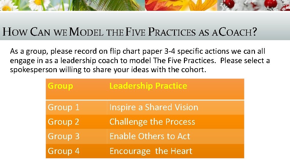 HOW CAN WE MODEL THE FIVE PRACTICES AS A COACH? As a group, please