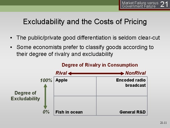 Market Failure versus Government Failure 21 Excludability and the Costs of Pricing • The