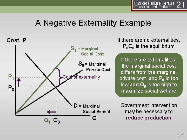 Market Failure versus Government Failure 21 A Negative Externality Example Cost, P S 1